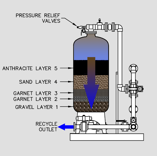 CỘT LỌC COMPOSITE NHẬP KHẨU  AVINA  Hệ thống lọc nước AVINA