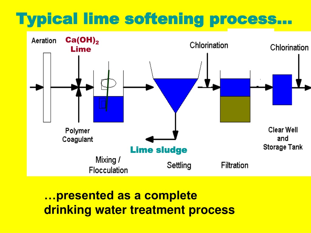 Các cách loại bỏ Silica tốt nhất 